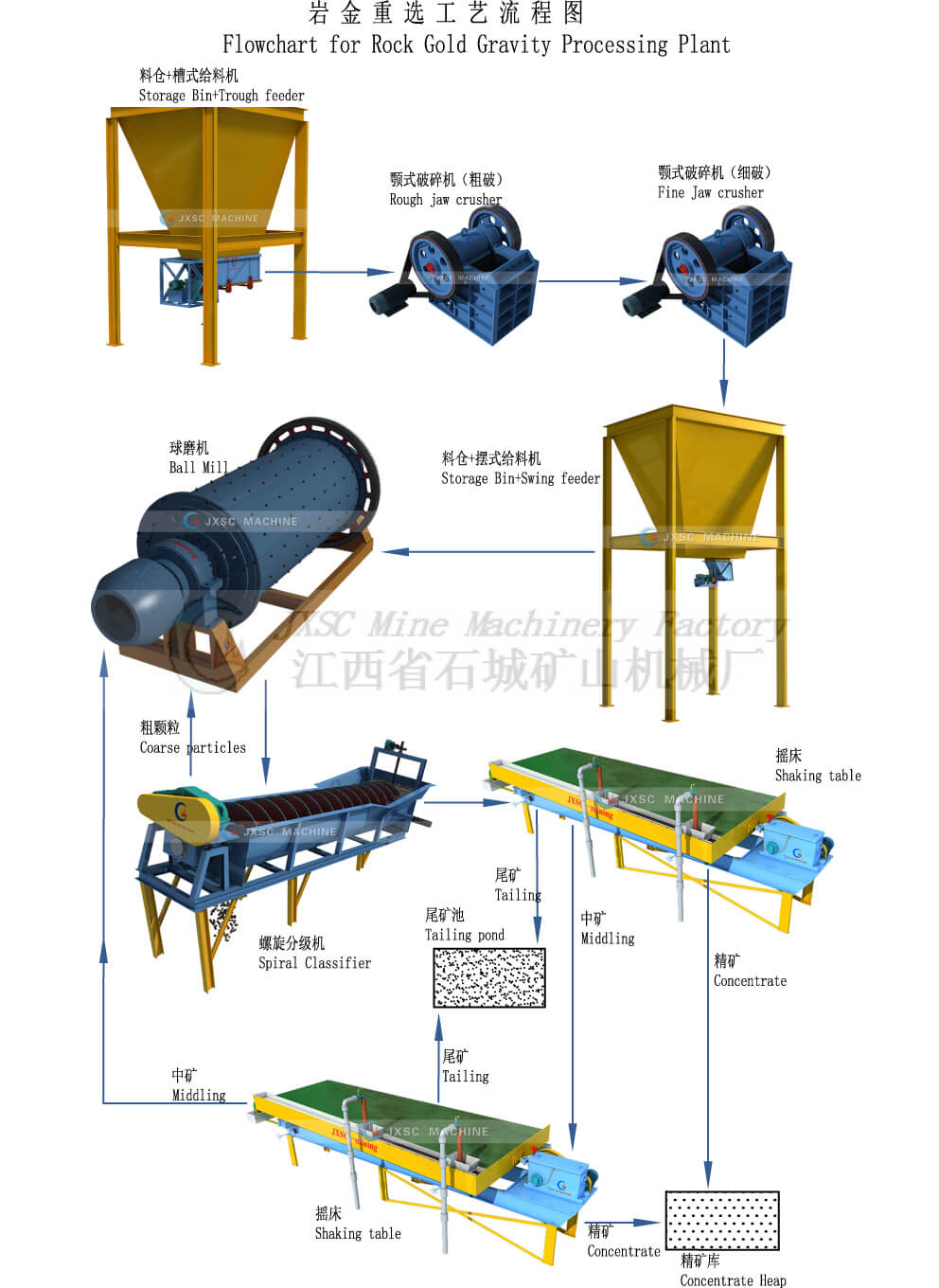 Gold Shaker Table Sales,Shaking Table,Gold Separator - JXSC