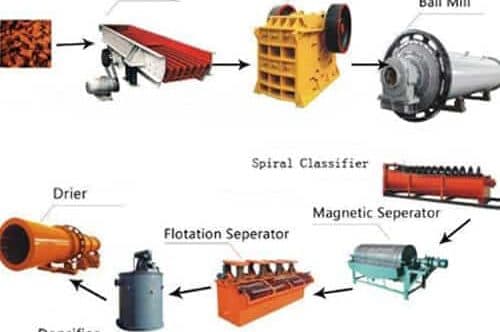 mineral process equipment