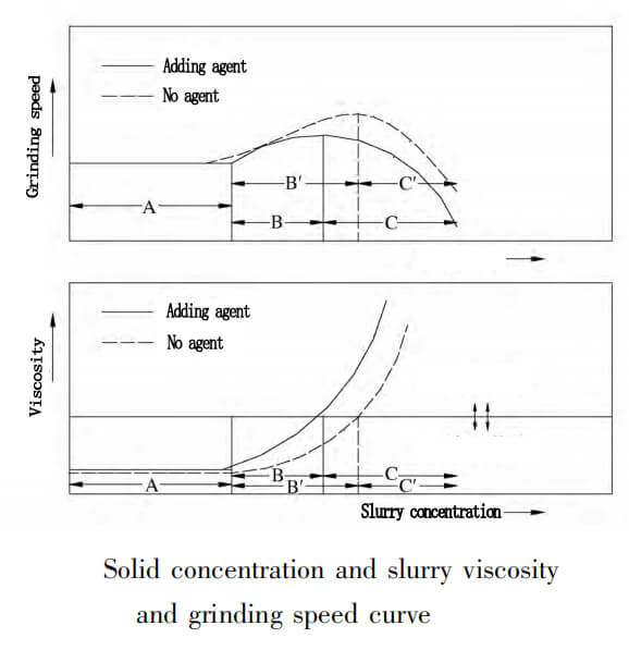 Factors Influence Ore Grinding Mill Efficiency