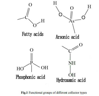 flotation reagent