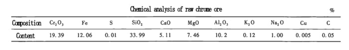 raw chrome ore analysis