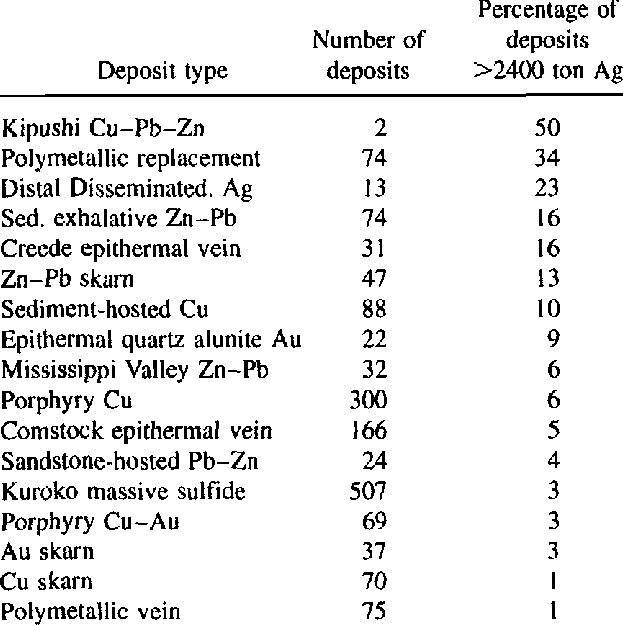 silver ore mineral deposit