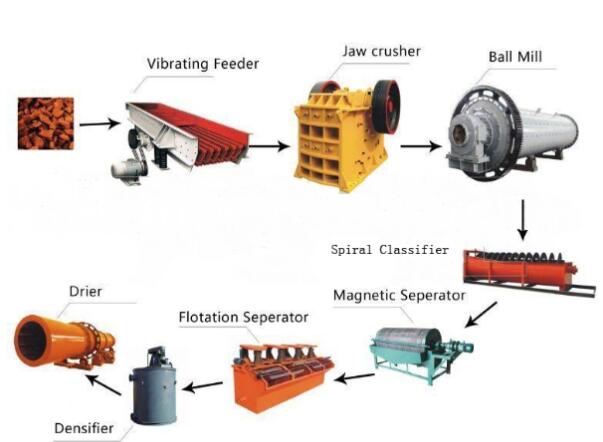 Barite mining Process methods