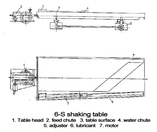 improved Wilfley table - 6S shaking table