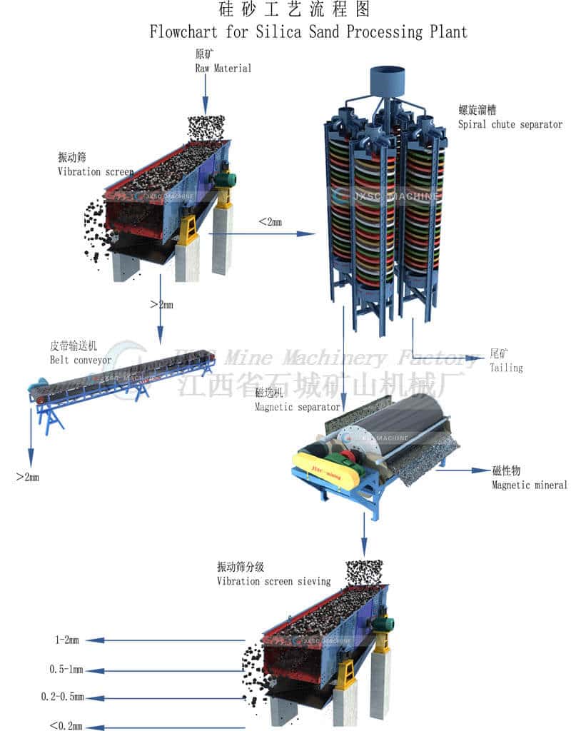 jxsc Silica Sand Mining