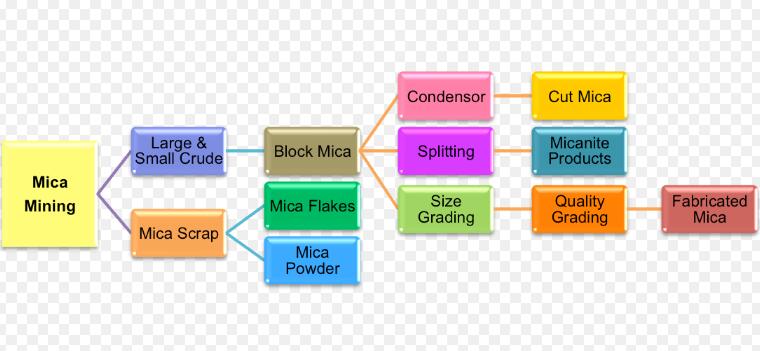 mica mining process