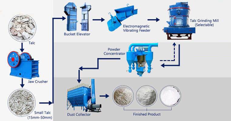 talc mining process