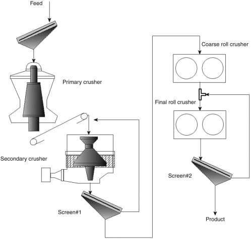 primary crushing and secondary crushing process