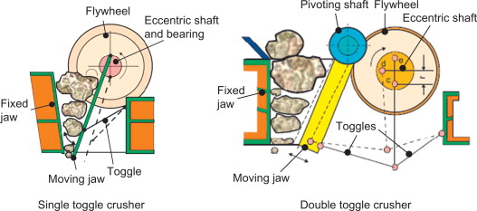 single toggle crusher and double toggle crusher