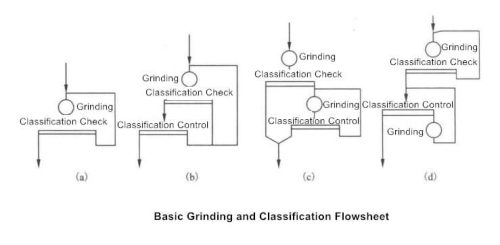 Ore Classifying Process Complete Guide to Rock Ore Beneficiation Process - JXSC Mining